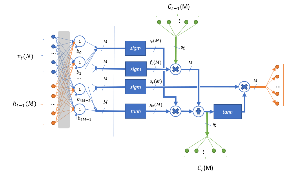 ../_images/lstm_schematic.png