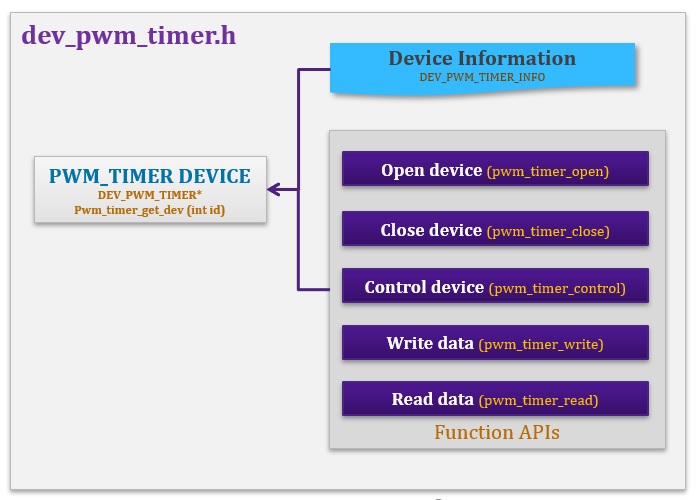 PWM_TIMER HAL