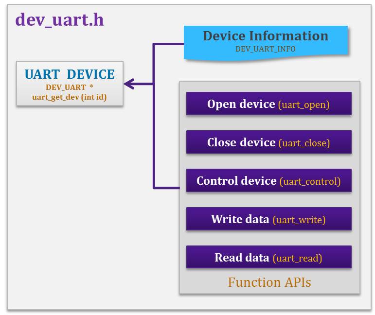 UART HAL