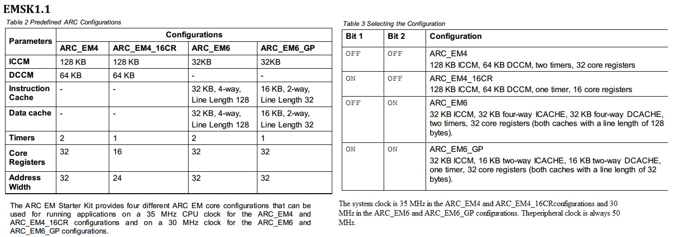 EMSK 1.1 - Cores Configurations