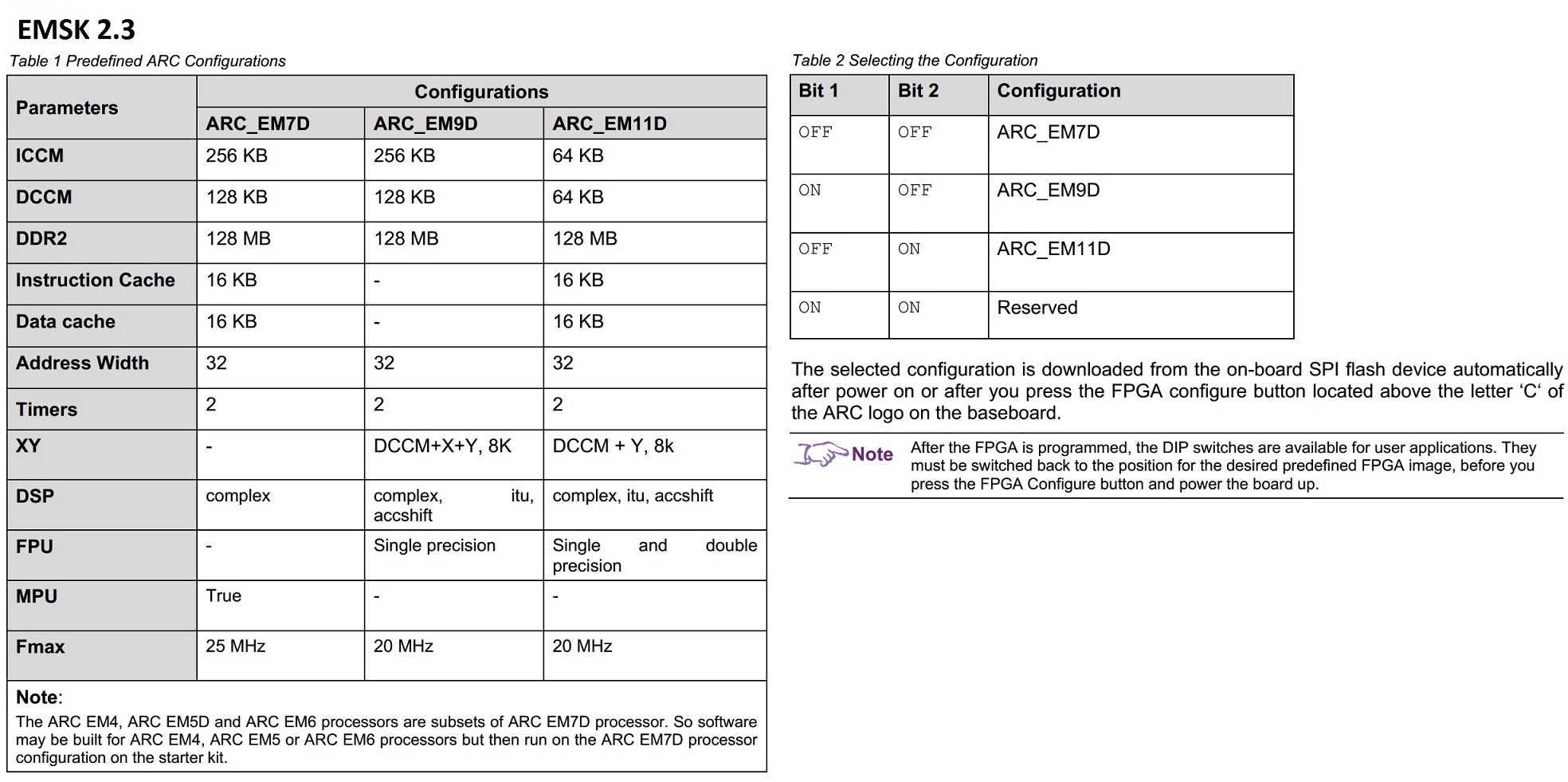 EMSK 2.3 - Cores Configurations