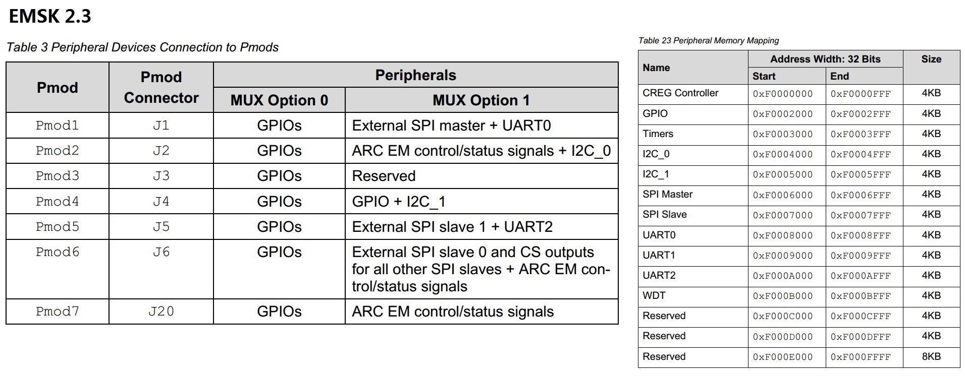 EMSK 2.3 - Peripheral Connections and Memory Mapping