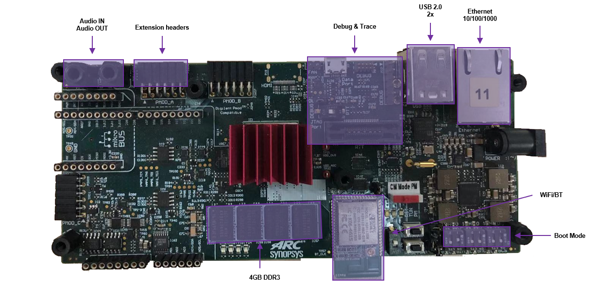 ARC HS Development Kit