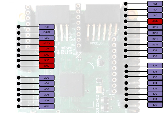 ARC IoTDK Arduino Shield Interface