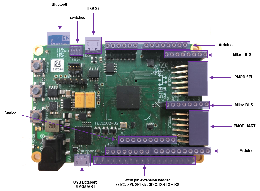 DesignWare ARC IoT Development Kit