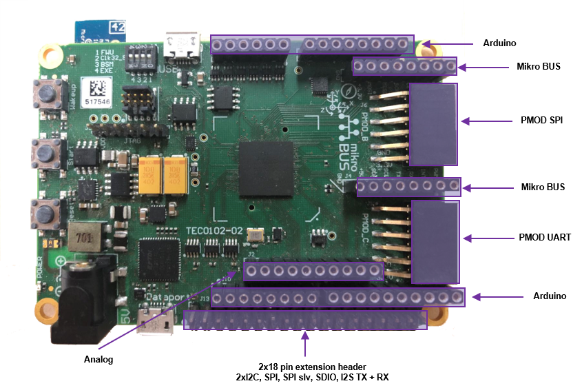 ARC IoTDK Extension Interfaces