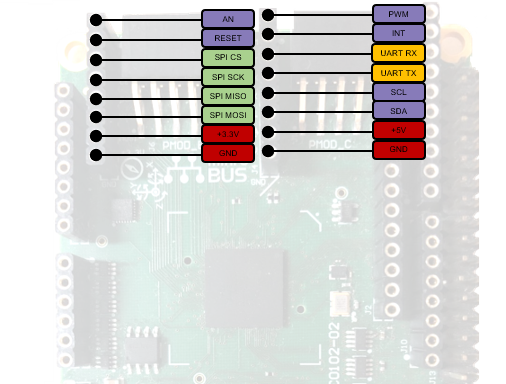 ARC IoTDK MikroBUS Headers