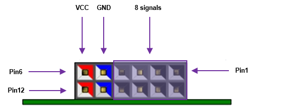 ARC EMSK Pinout Diagram of PMOD