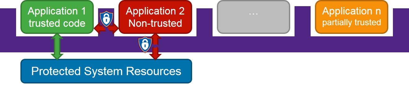 SecureShield Overview